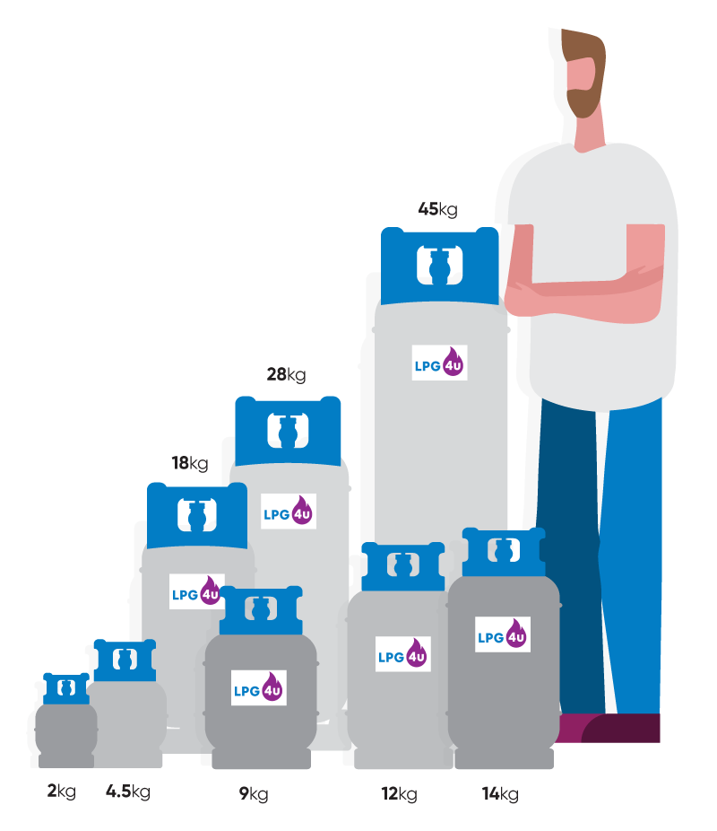 LPG Bottles & Gas delivery agent